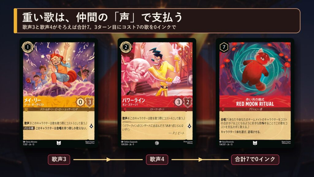 ロルカナ グーフィー・ムービーデッキ メイ・リーとパワーライン「オン・ステージ!」の合唱でRed Moon Ritualを0インクで歌う