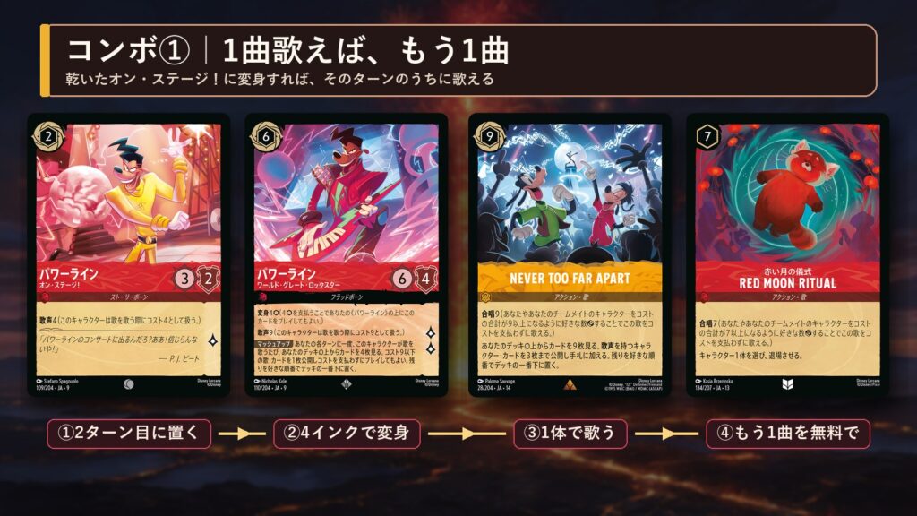 ロルカナ グーフィー・ムービーデッキ コンボ①ワールド・グレート・ロックスターで歌って、もう1曲を無料でプレイする手順