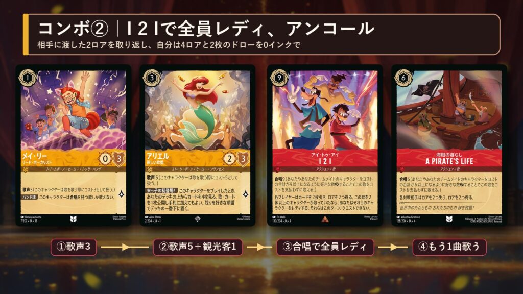 ロルカナ グーフィー・ムービーデッキ コンボ②I 2 Iを合唱で歌って全員レディにし、A Pirate’s Lifeを続けて歌う手順