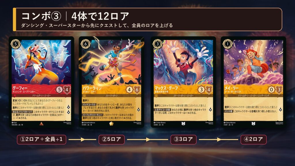 ロルカナ グーフィー・ムービーデッキ コンボ③グーフィー「ダンシング・スーパースター」から4体で12ロアを取る手順