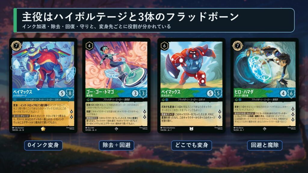 ロルカナ ベイマックスデッキの主要カード(ハイボルテージ・ゴー・ゴー・トマゴ 最先端・ベイマックス 巨大ロボット・ヒロ・ハマダ アーマー設計者)