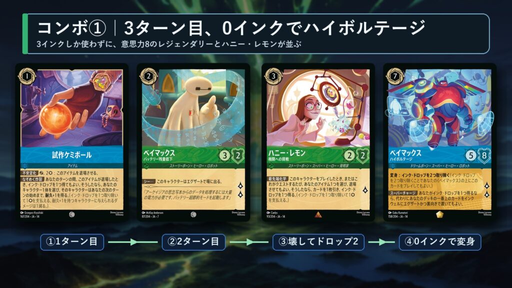 ロルカナ ベイマックスデッキ コンボ①3ターン目にハイボルテージを0インクで変身させる手順