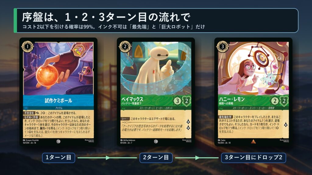 ロルカナ ベイマックスデッキの序盤の動き(試作ケミボール→バッテリー残量低下→ハニー・レモン 極限への挑戦)
