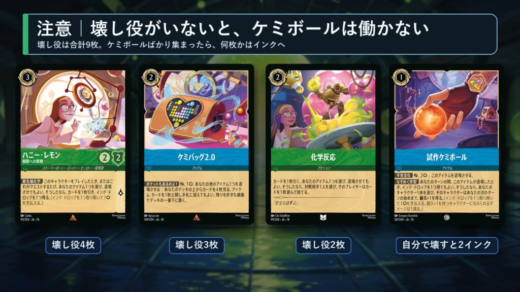 ロルカナ ケミボールを壊す役のカード(ハニー・レモン・ケミバッグ2.0・化学反応)と試作ケミボール