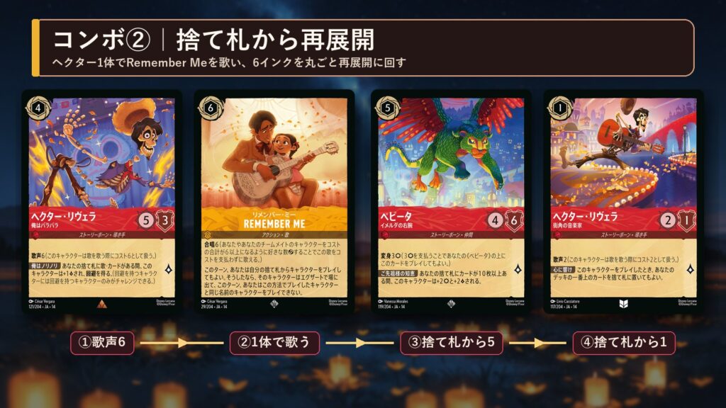 ロルカナ リメンバー・ミーデッキ コンボ②ヘクター「俺はバラバラ」1体でRemember Meを歌い、捨て札から再展開する手順